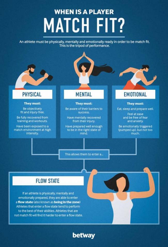 How to Prevent Sports Injuries to Make a Professional Athlete Match Fit How to Prevent Sports Injuries to Make a Professional Athlete Match Fit