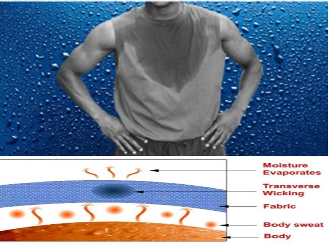 Sona College of Technology patents an easy way to test a fabric’s ability to stay dry